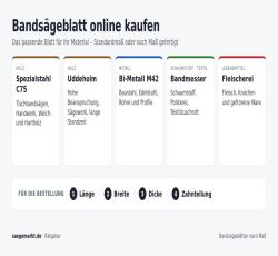 Bandsägeblatt online kaufen: Hochwertige Bandsägeblätter für alle Anwendungen